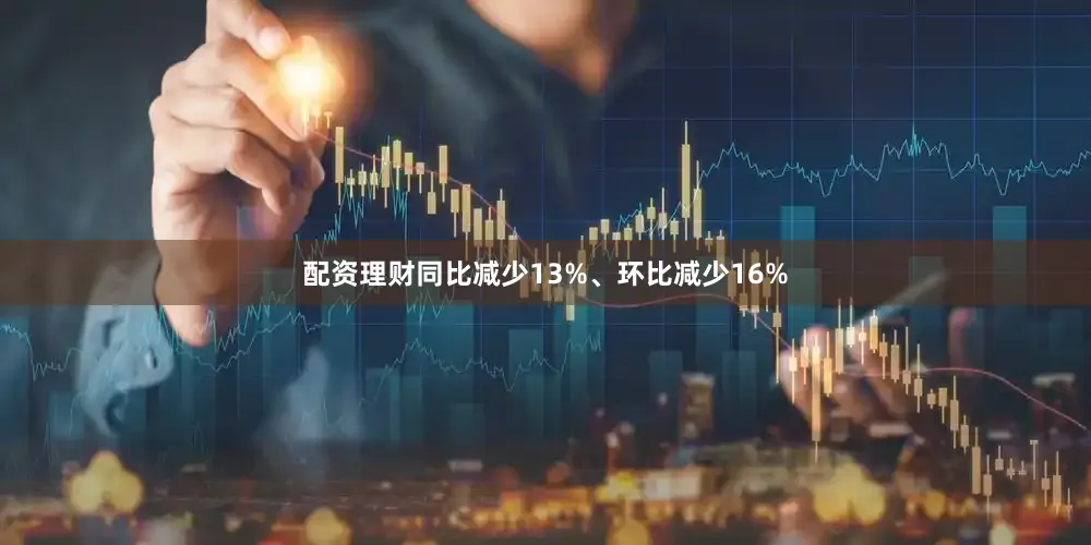 配资理财同比减少13%、环比减少16%